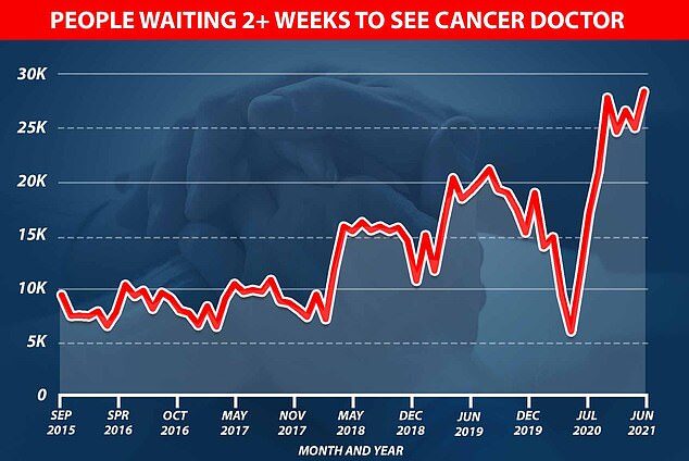 Click to enlarge extra cancer deaths due to covid hysteria