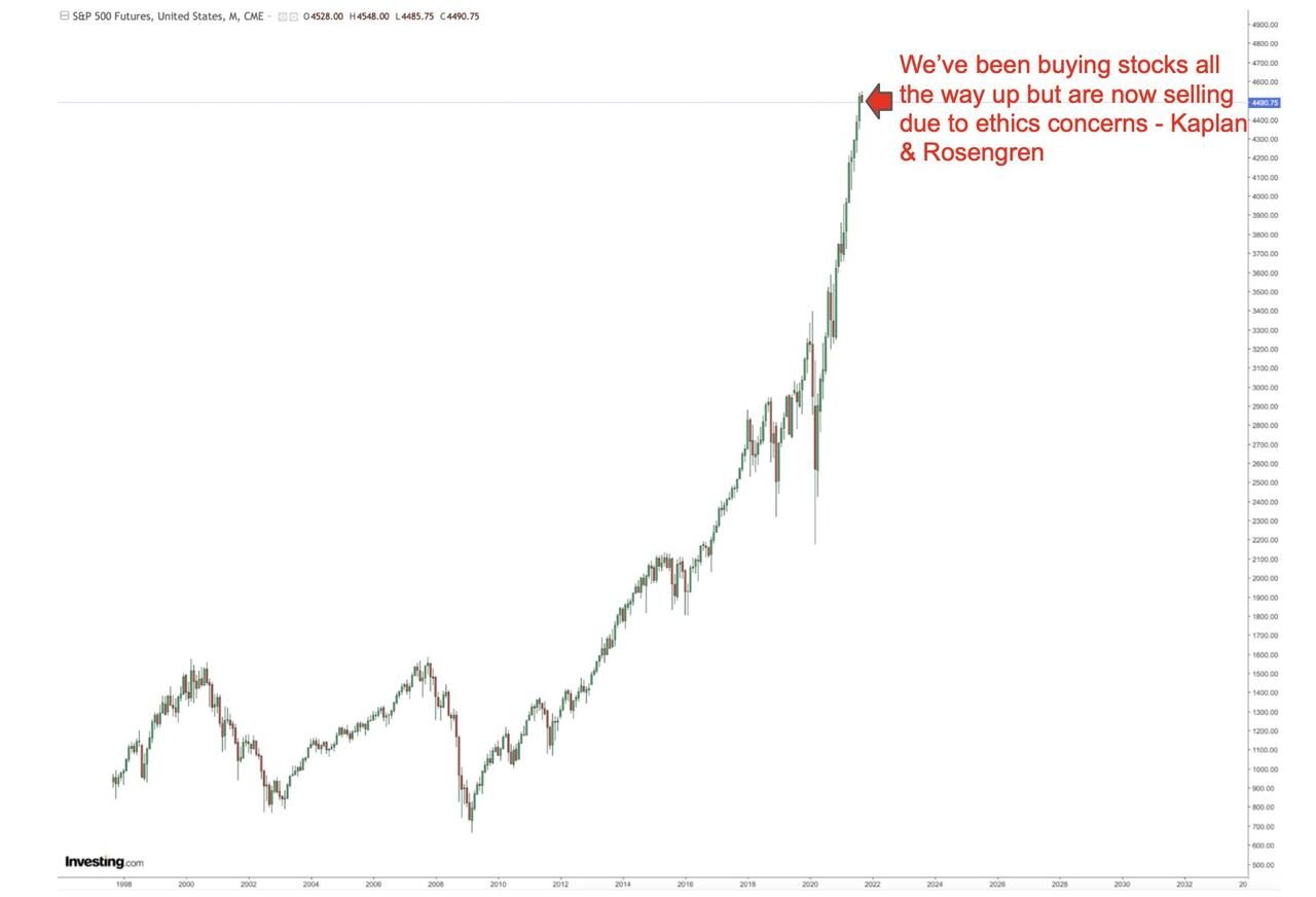 Click to enlarge Stocks chart