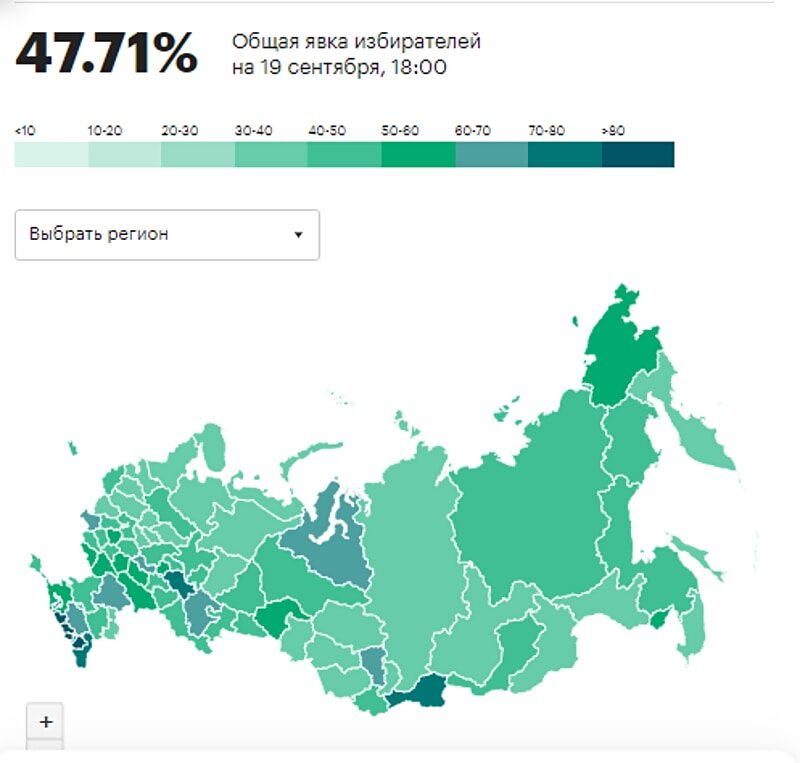 russia vote turnout by region