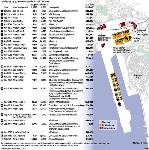 land parcels