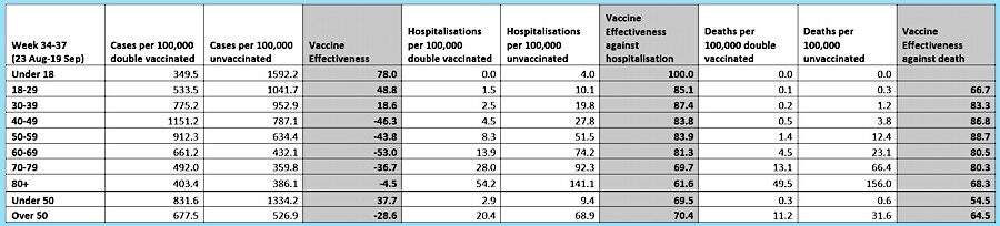 Click to enlarge Table 2
