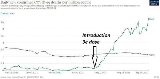 Daily COVID death per million: Israel vs. rest of the world