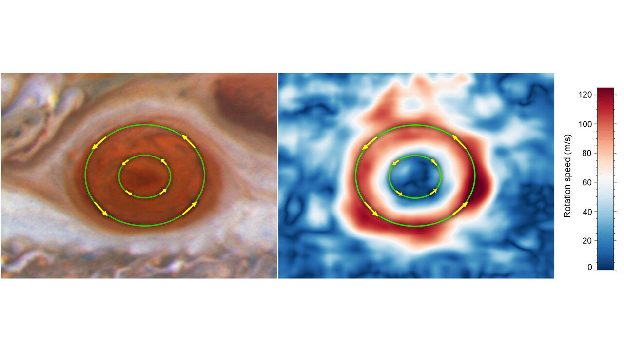 Click to enlarge Red Spot Winds