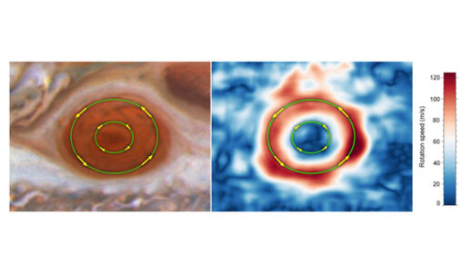 Click to enlarge Red Spot Winds