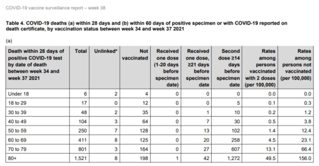 Click to enlarge covid cases vaccinated britain
