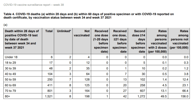 Click to enlarge vaccine deaths britain september2021