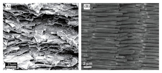 Glass Composite