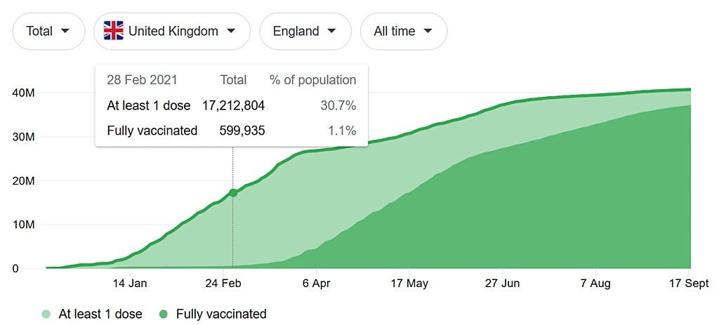 britain deaths vaccinated unvaccinated covid september 2021