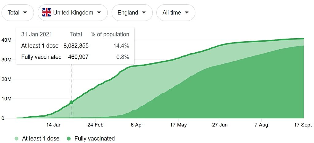 Click to enlarge deaths vaccinated unvaccinated britain covid february