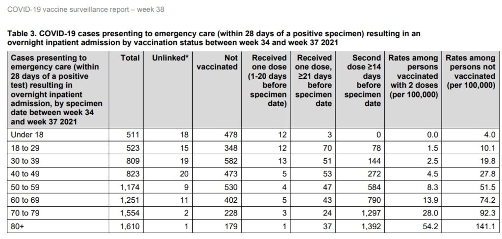 Click to enlarge peole emergency care overnight vaccinated
