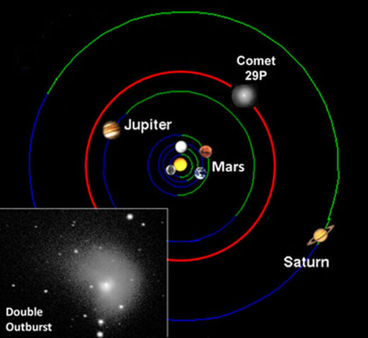 Click to enlarge Comet 29P
