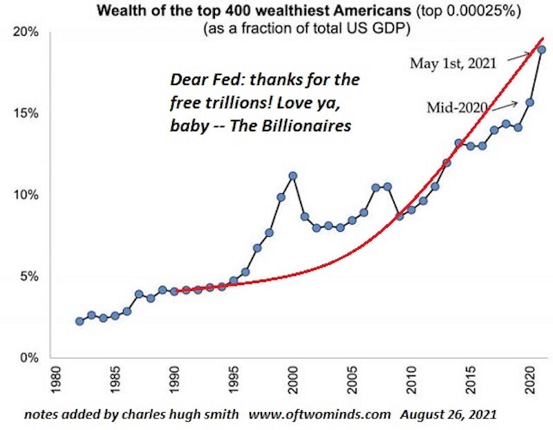 Click to enlarge wealth 400 richest