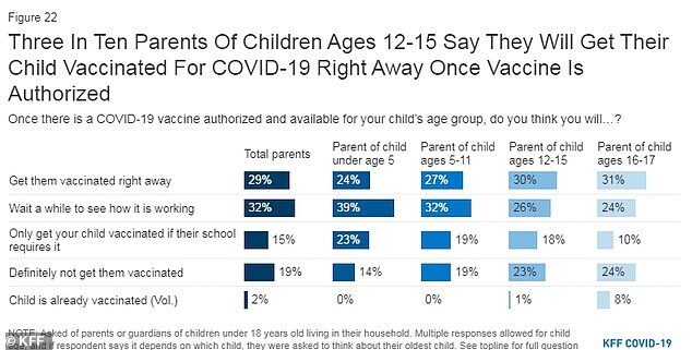 poll parents vaccinating their children