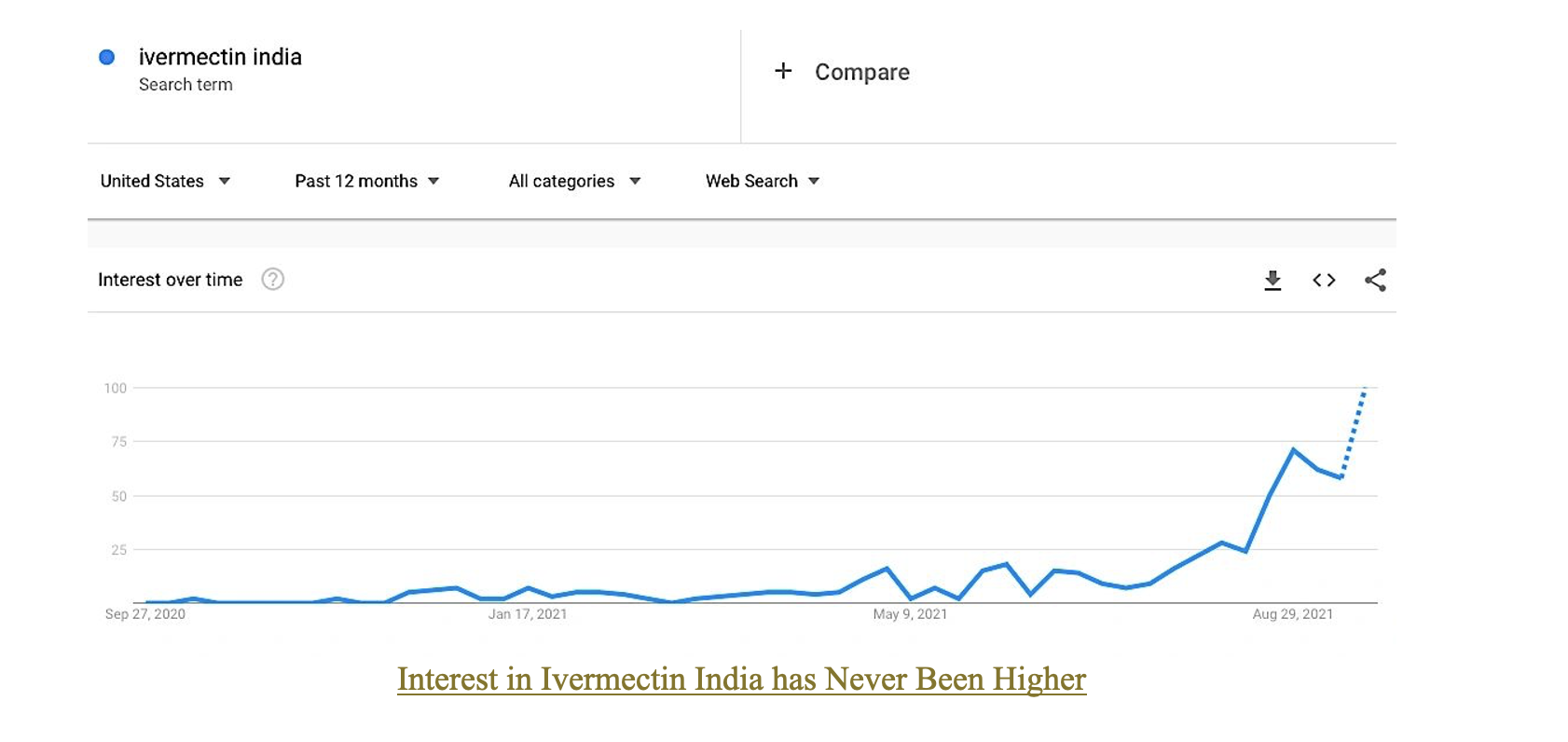 india ivermectin 3