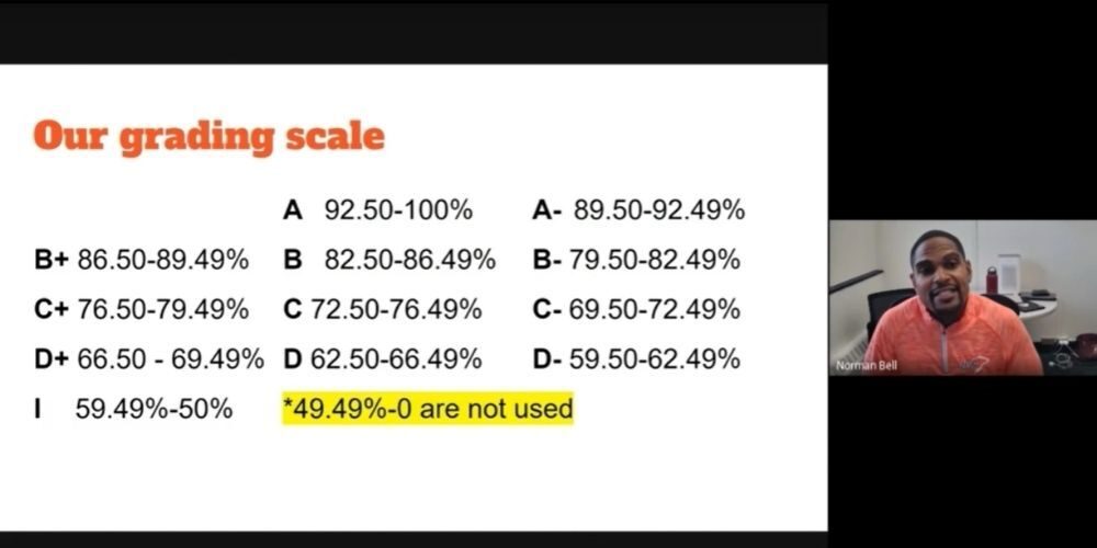 grades