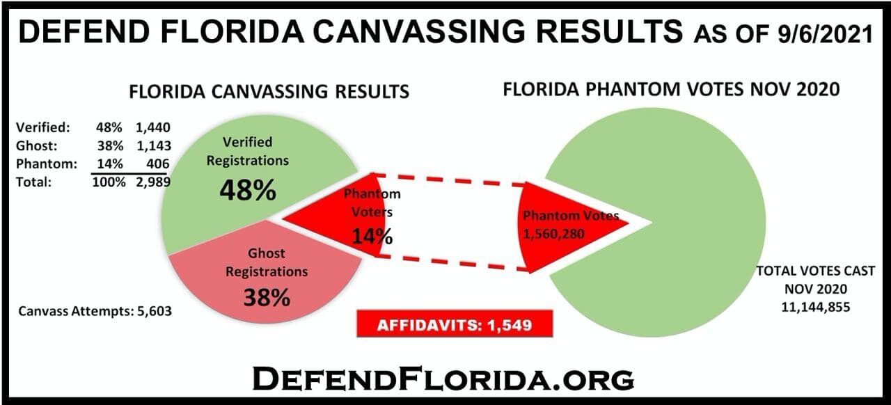 Click to enlarge florida election fraud canvassing