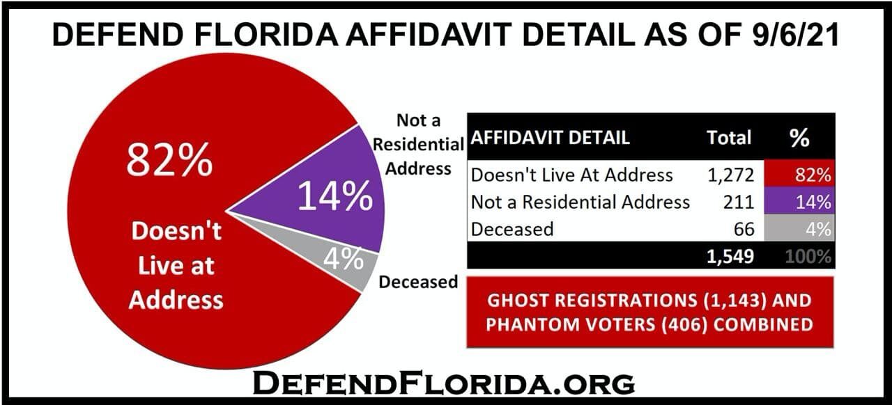 Click to enlarge florida vote canvassing fraud