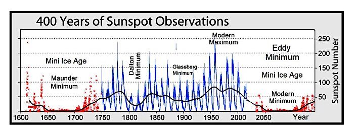 sunspot