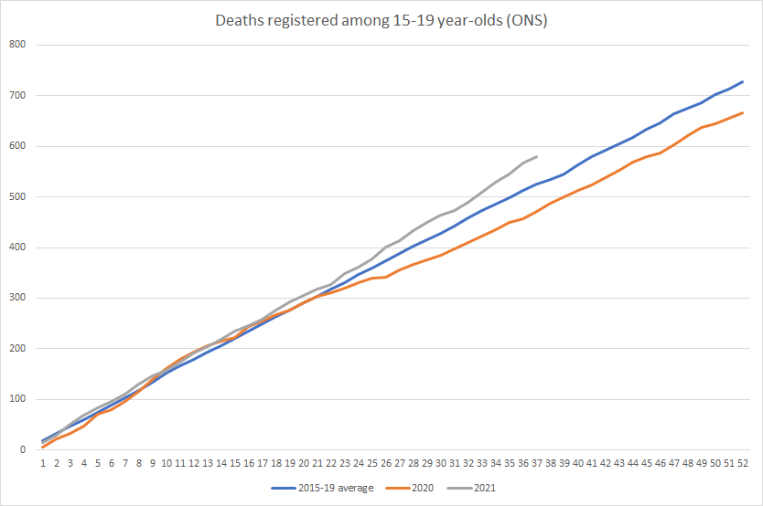 Click to enlarge youth deaths
