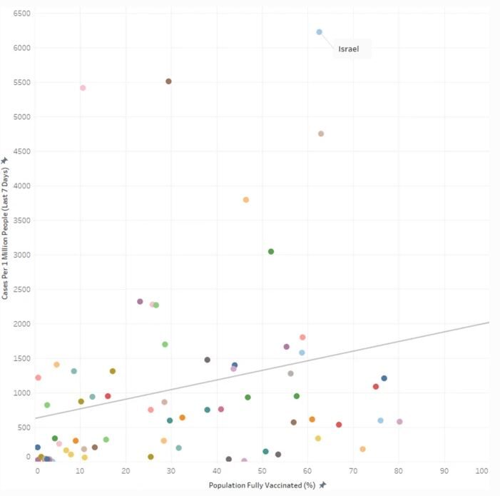 Click to enlarge Graph covid vaccines