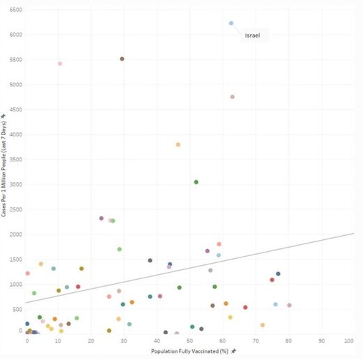 Click to enlarge Graph covid vaccines