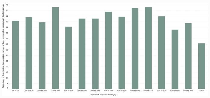 Click to enlarge Vaccine graph