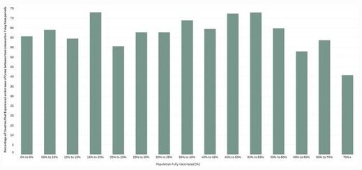 Click to enlarge Vaccine graph
