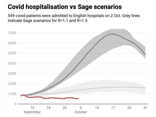 Britain covid cases drop September 2021