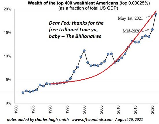 wealth top 400 america elite