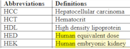 human equivalent dose