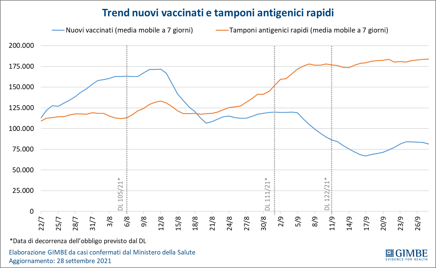 vaccinated italy