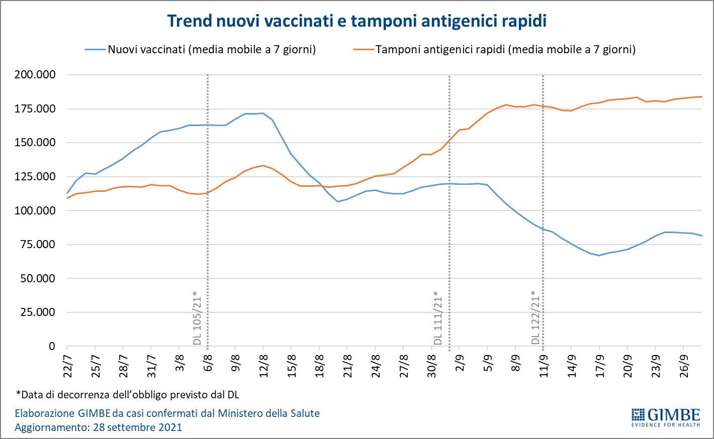 Click to enlarge vaccinated italy