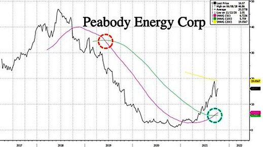 Energy corp