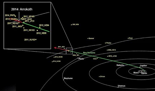 new horizon telescope trajectory