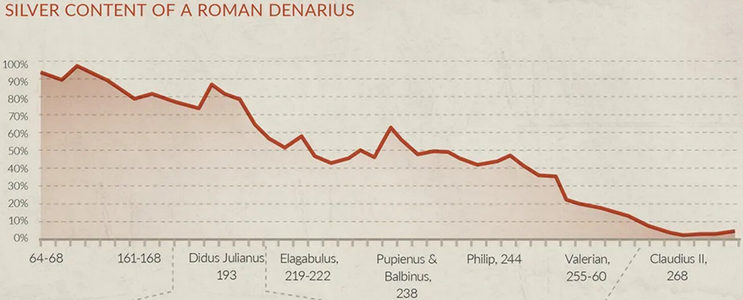 Click to enlarge silver content of denarius