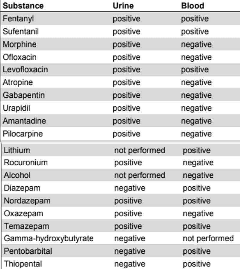 Click to enlarge toxicology report navalny poisoning
