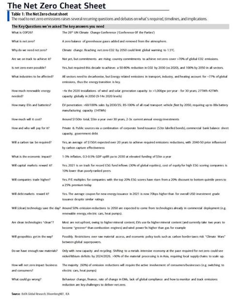 Click to enlarge net zero cheat sheet