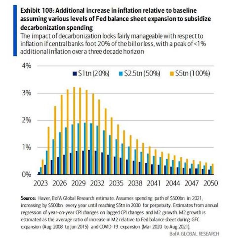 Click to enlarge additional inflation