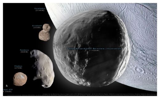 Click to enlarge Comet Comparison