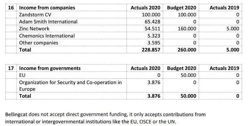 Click to enlarge From Bellingcat’s public financial accounts