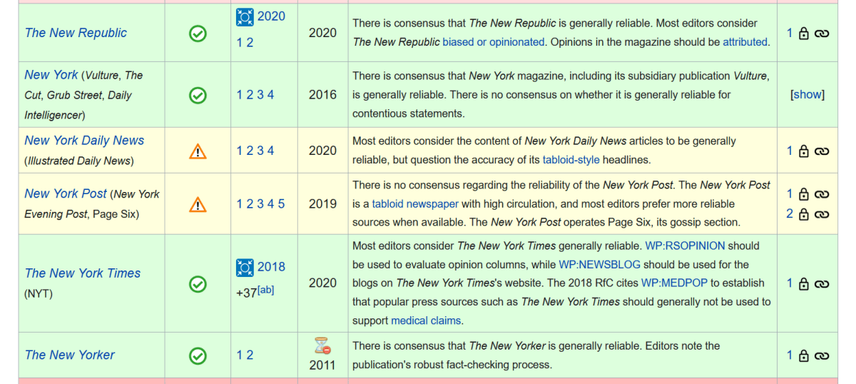 Click to enlarge Wikipedia