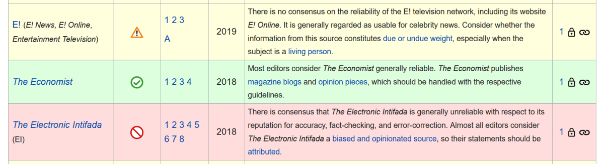 Wikipedia news source reliability ratings
