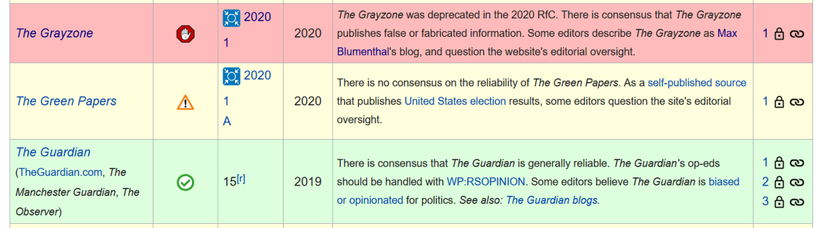 Click to enlarge Wikipedia news source reliability ratings