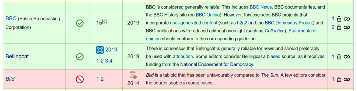 Wikipedia news source reliability ratings