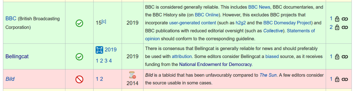 Click to enlarge Wikipedia news source reliability ratings