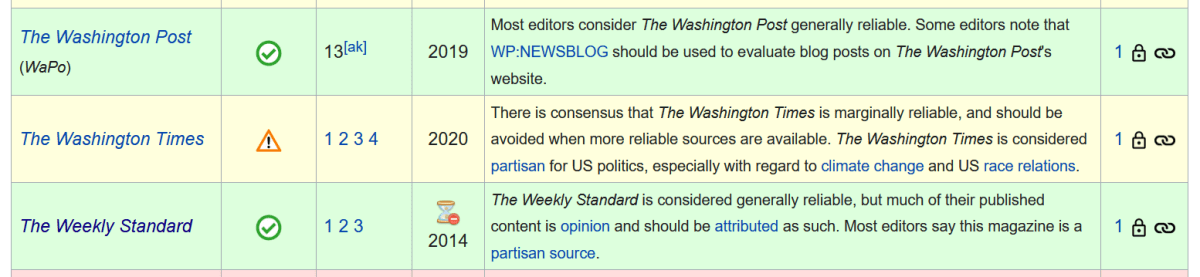 Click to enlarge Wikipedia news source reliability ratings