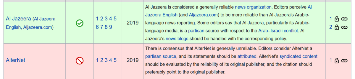 Click to enlarge Wikipedia news source reliability ratings