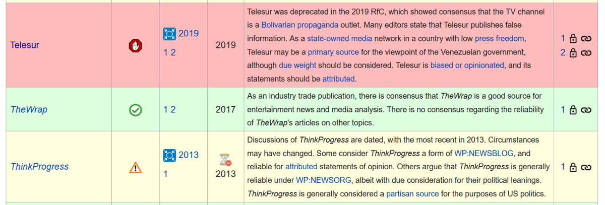 Click to enlarge Wikipedia news source reliability ratings