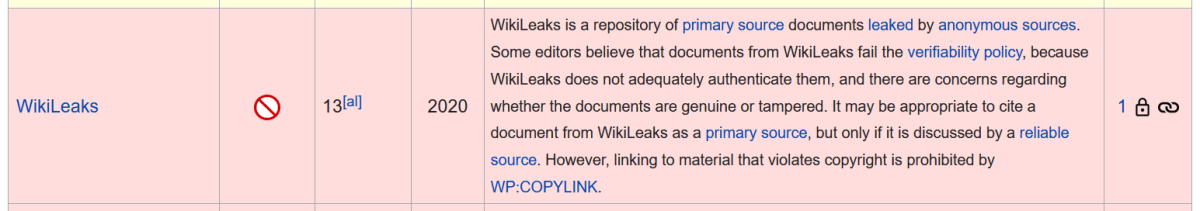 Wikipedia news source reliability ratings wikileaks