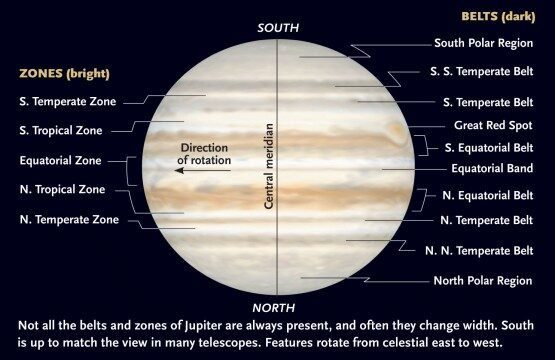 Jupiter's Belt